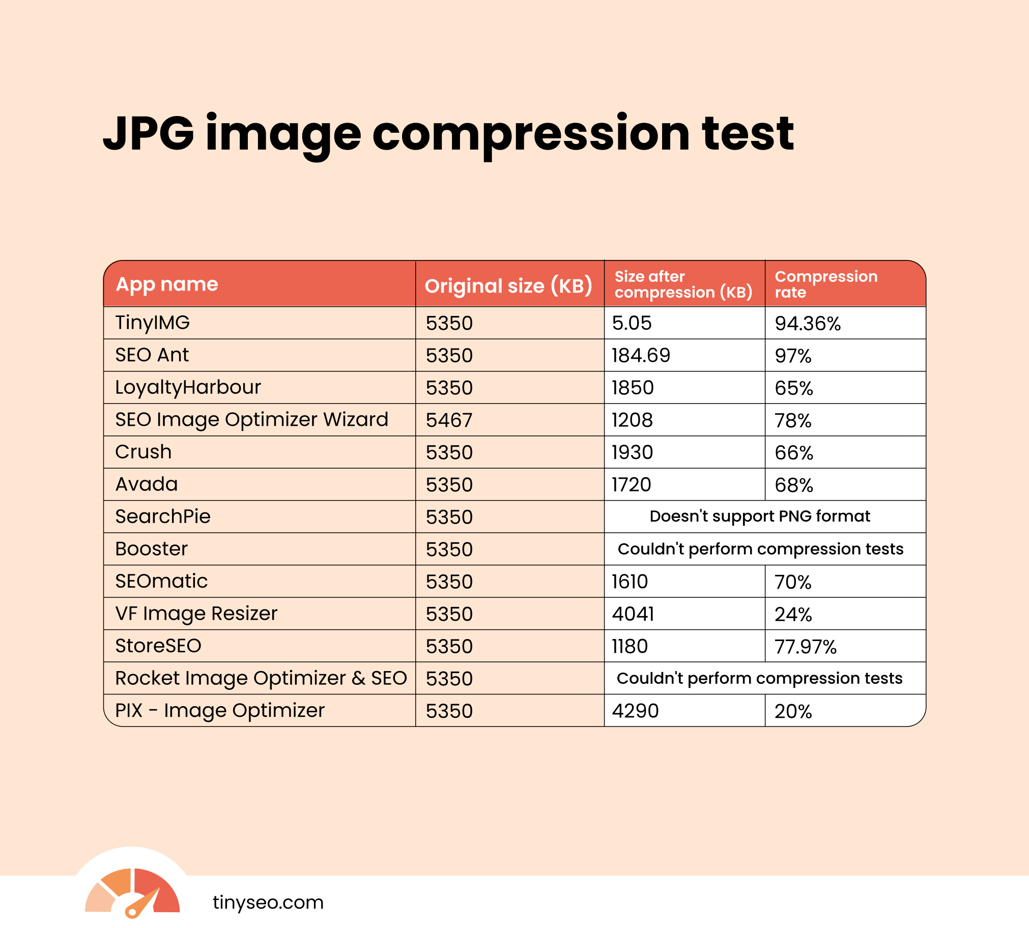 JPG image compression test table