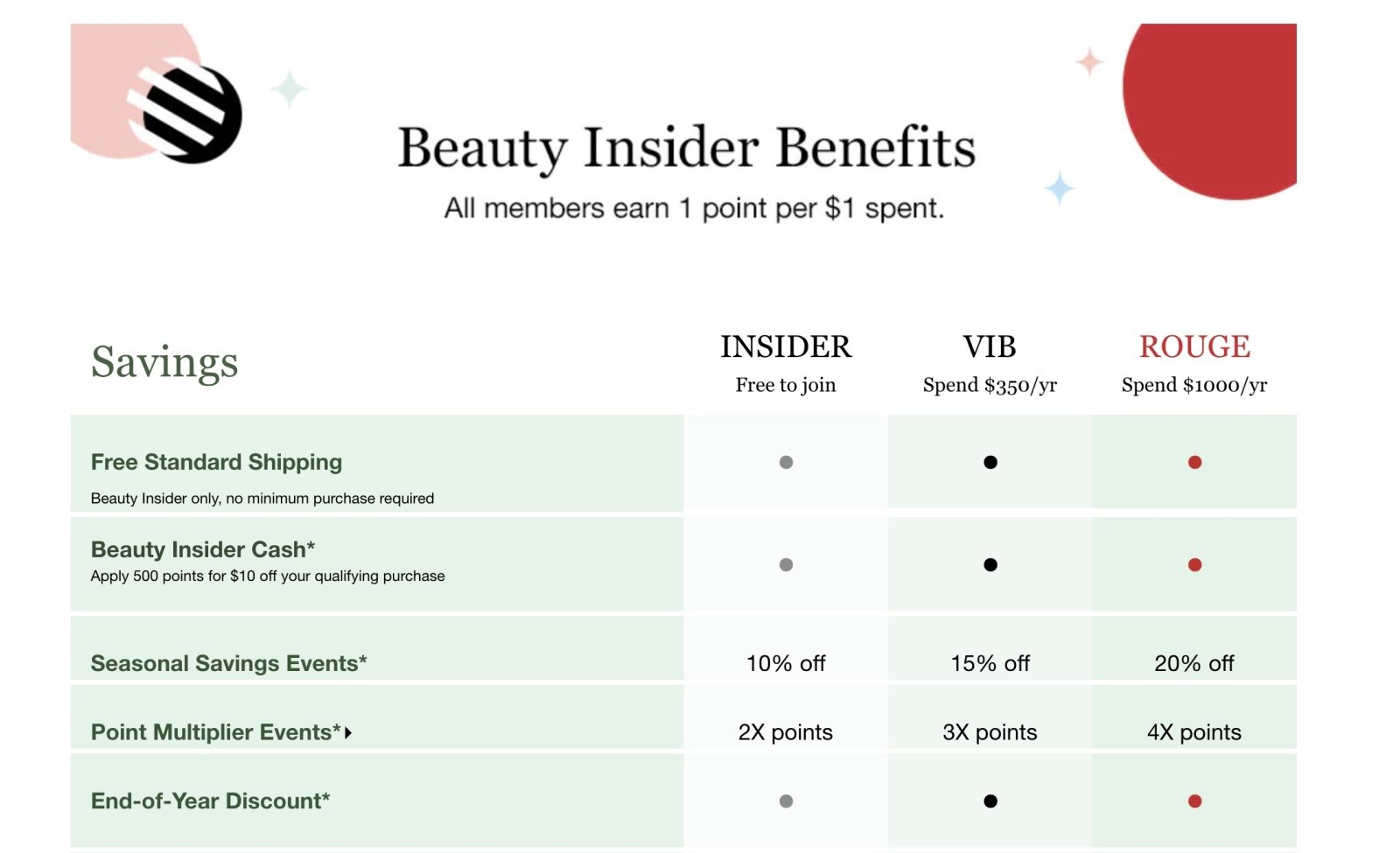 Sephora Beauty Insider tier based loyalty program