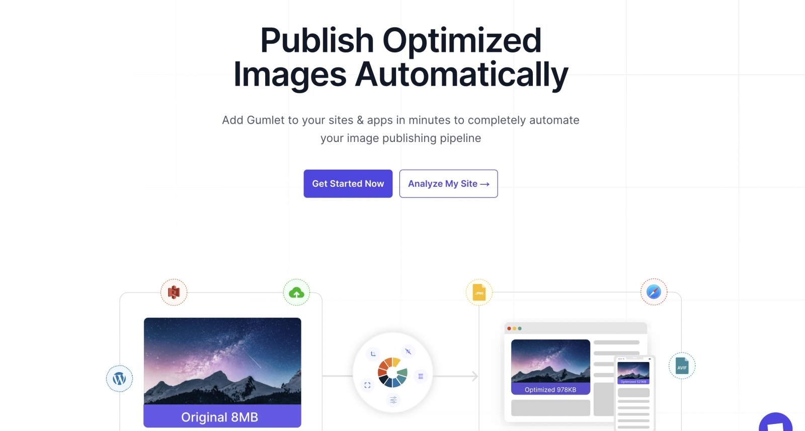 Gumlet image optimization software for SMBs