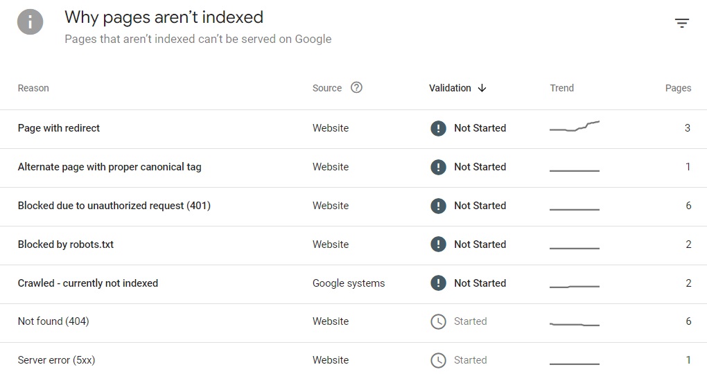 Google Analytics and Search Console metric definitions and their differences