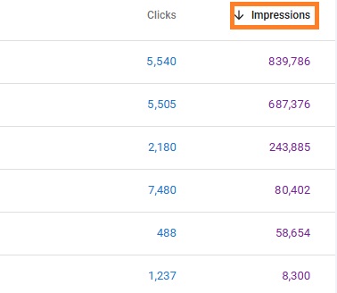 Filter impressions on Search Console