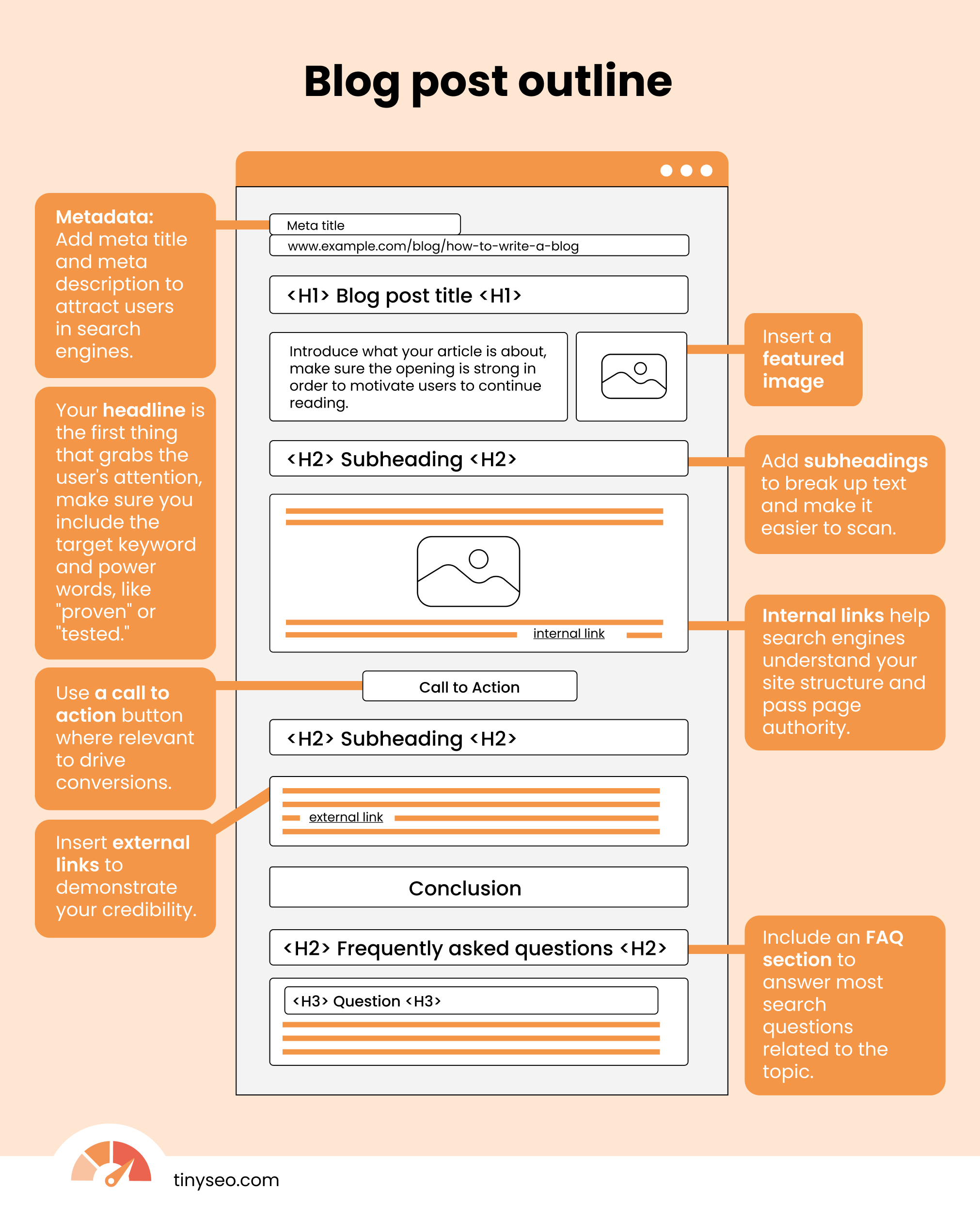 Blog post outline example