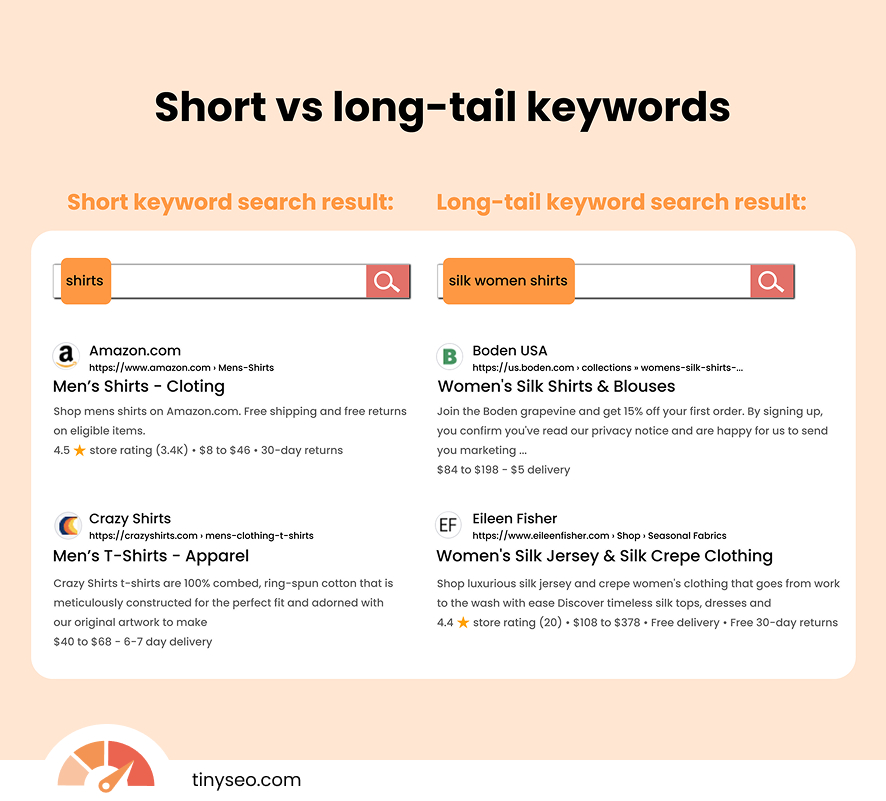 Short vs long-tail keywords