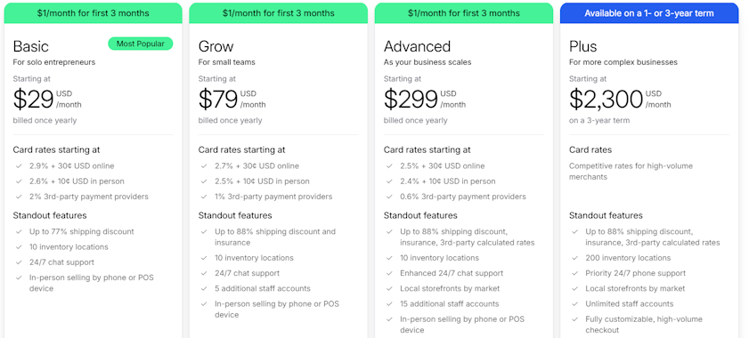 Shopify plans