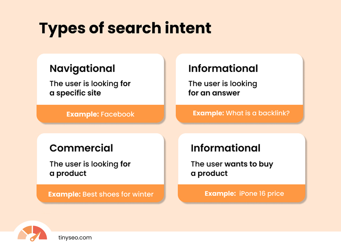 Types of search intent