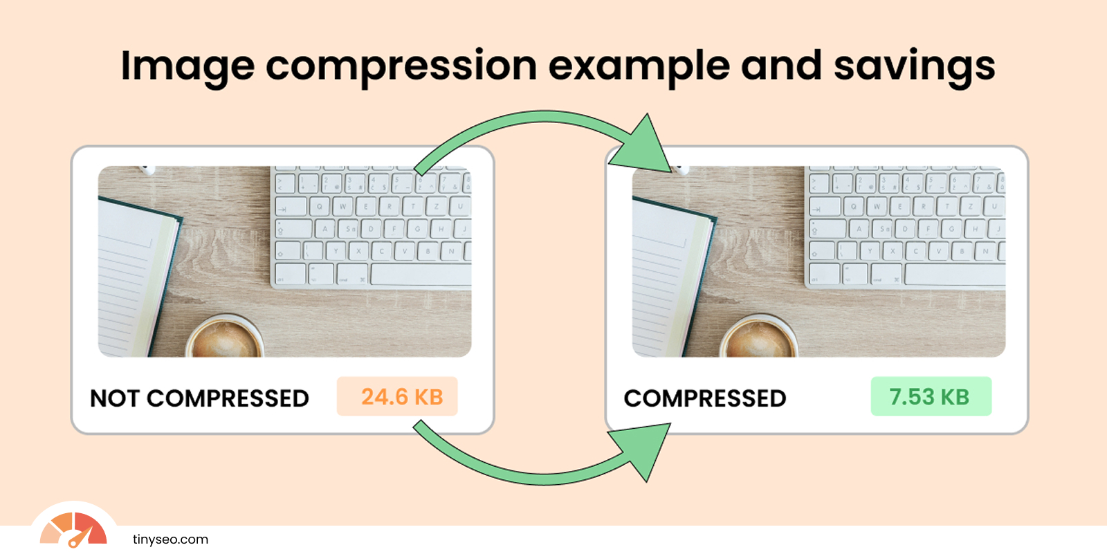Image compression example savings