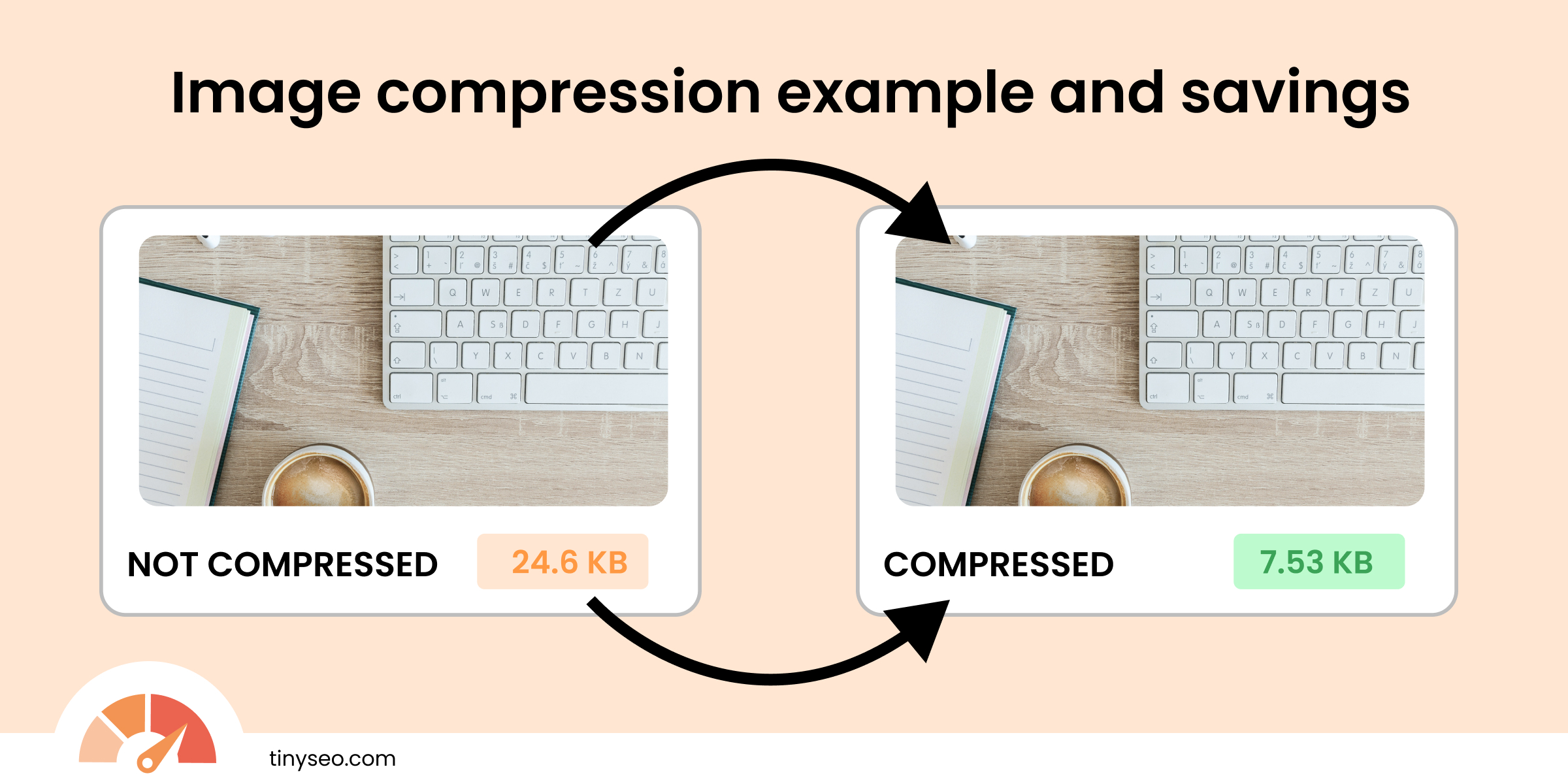 Image compression and savings example