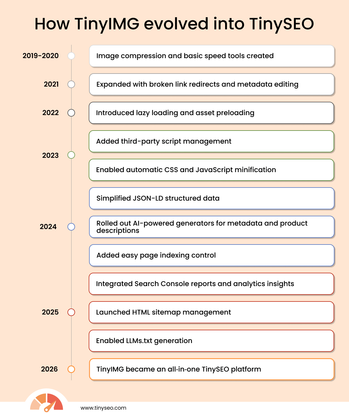 TinySEO evolution into TinySEO