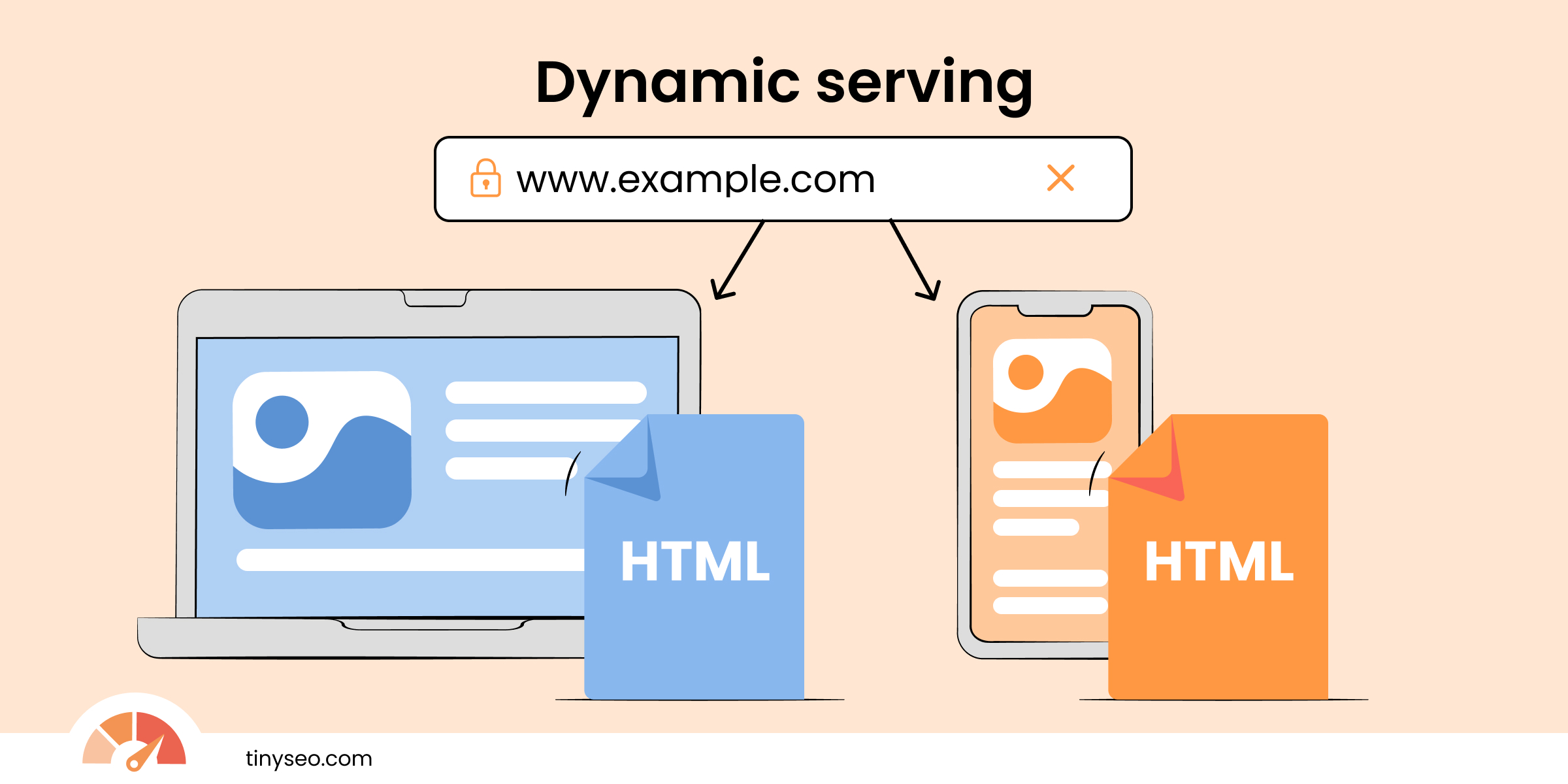 Dynamic serving explained