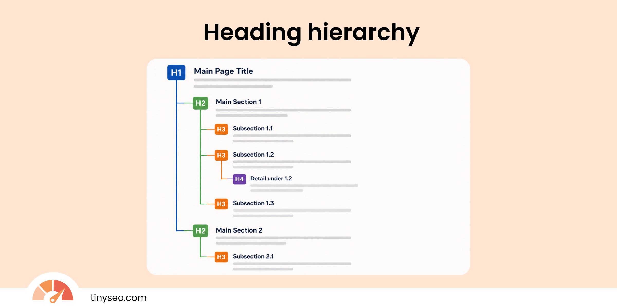 Heading hierarchy example