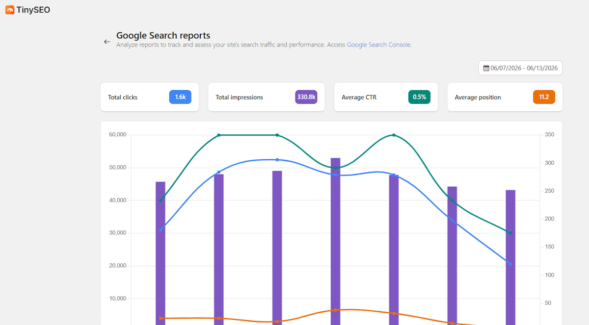 Google Search Console on TinySEO