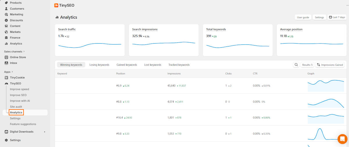 TinySEO Advanced Analytics
