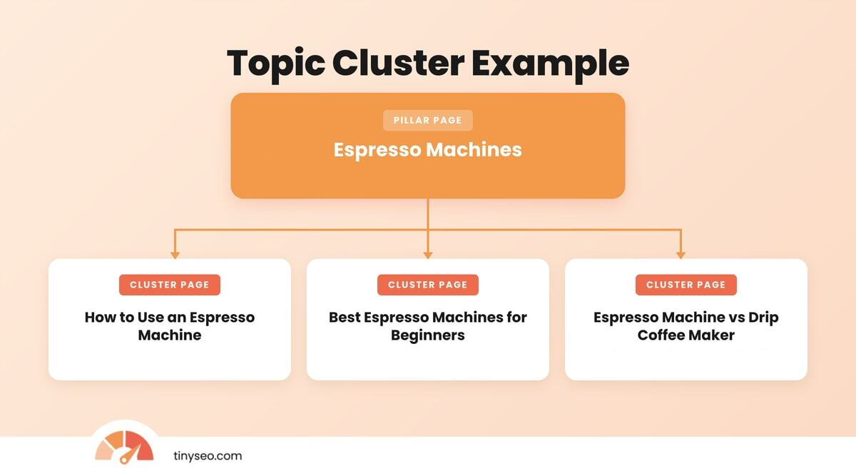 Topic cluster example