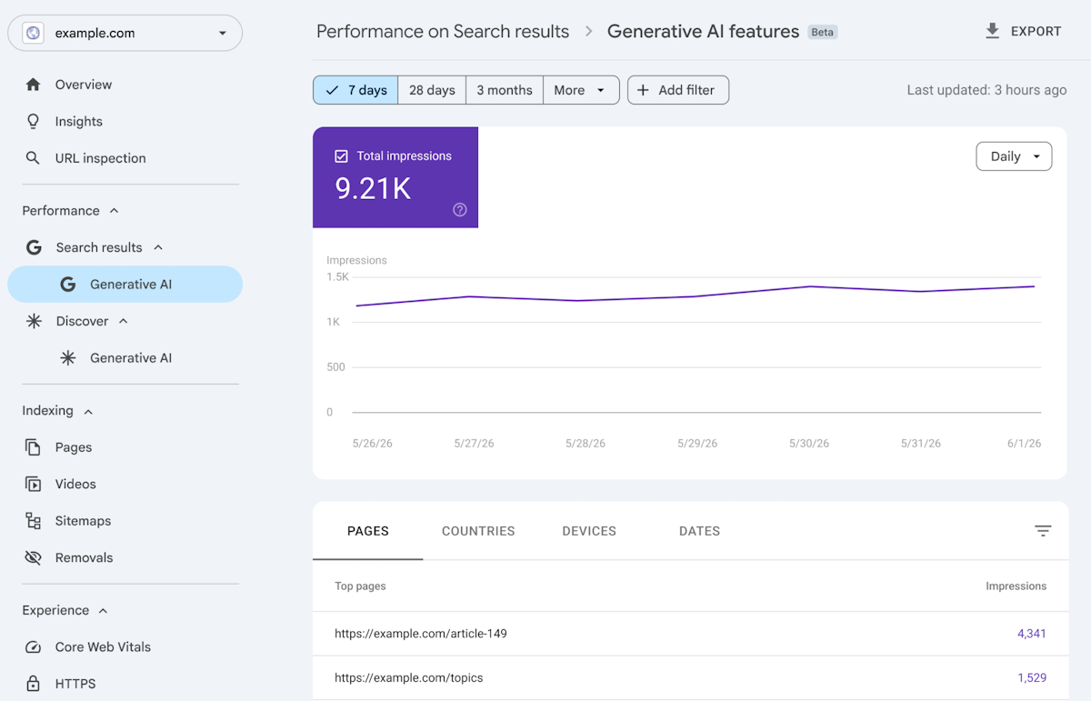 Google Search Console Generative AI example