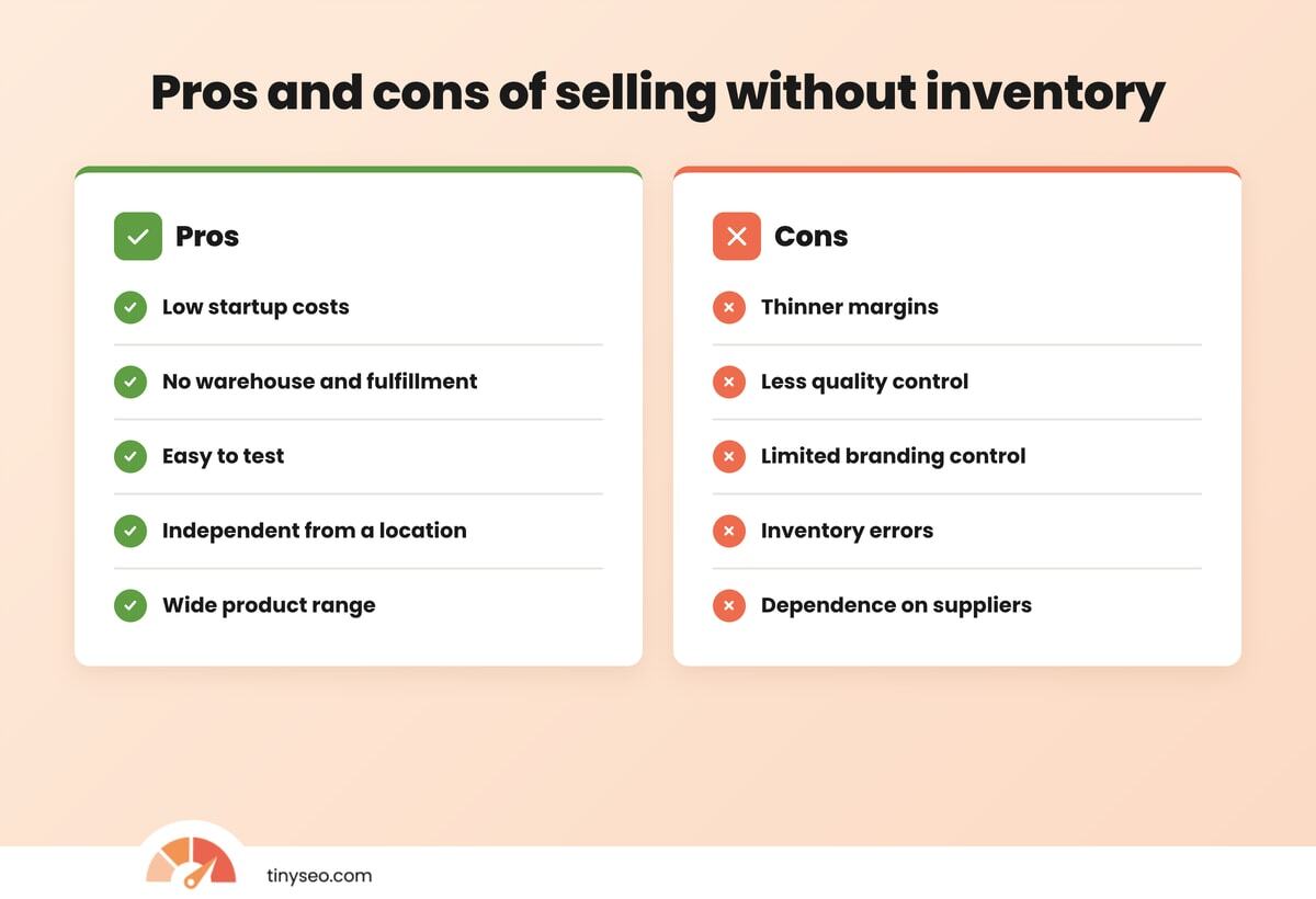 Pros and cons of selling on Shopify without inventory