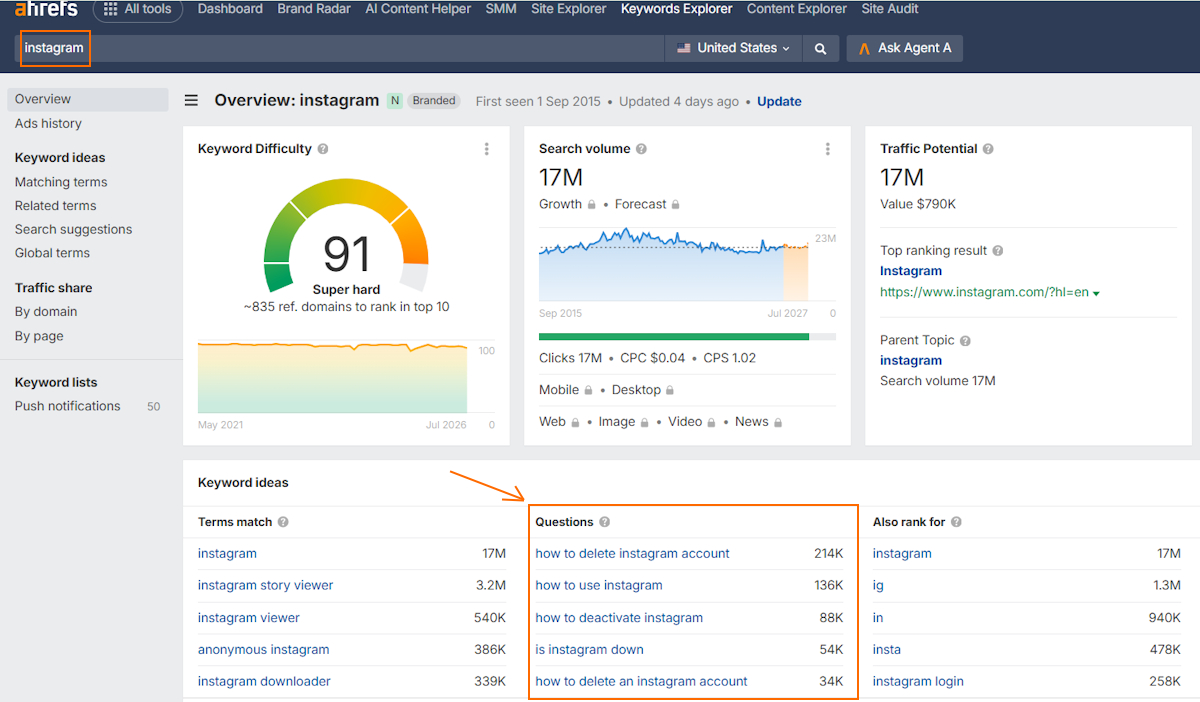 Ahrefs keyword explorer questions