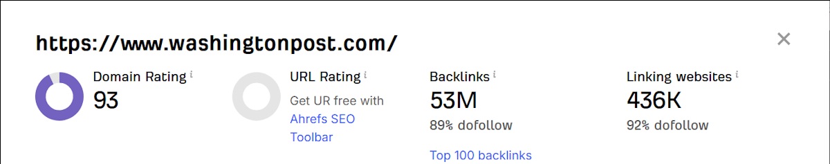 Ahrefs website authority checker