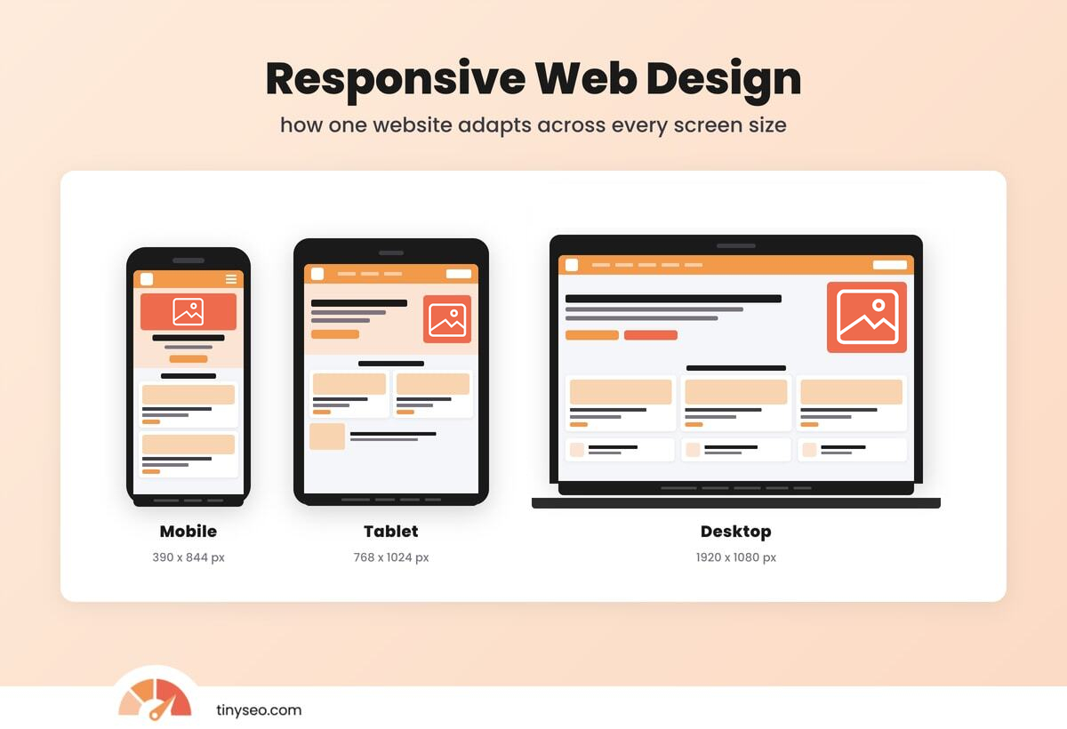 Responsive design explained