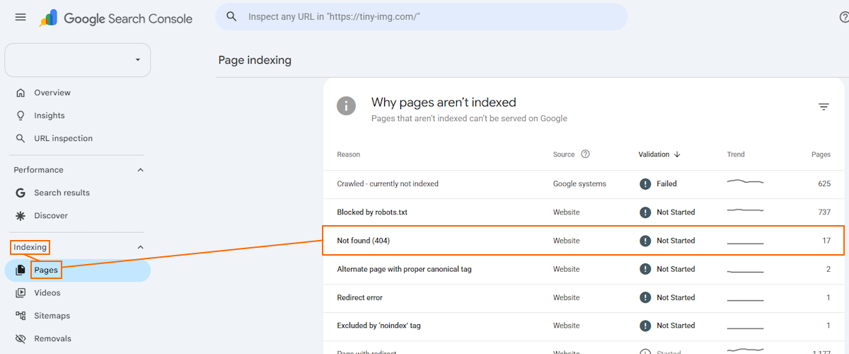 Find non-indexed broken links on Google Search Console