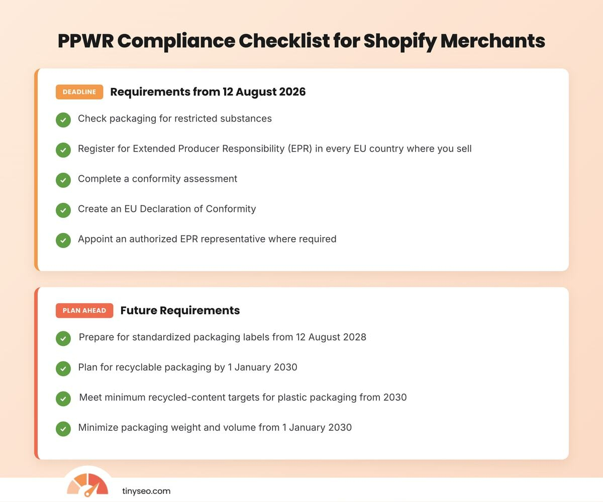 PPWR compliance checklist