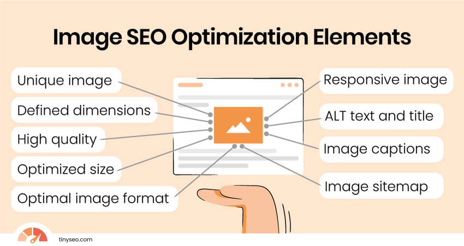 main elements of image seo optimization listed