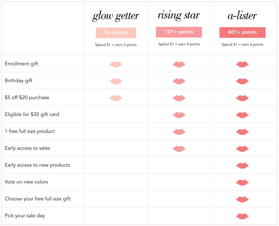 Pixafy Loyalty Program