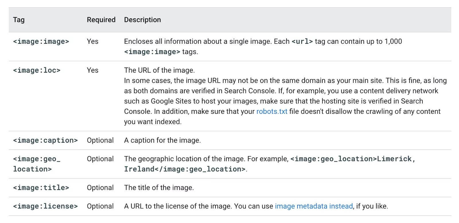 Example of image sitemap with Tag, Required and Description columns