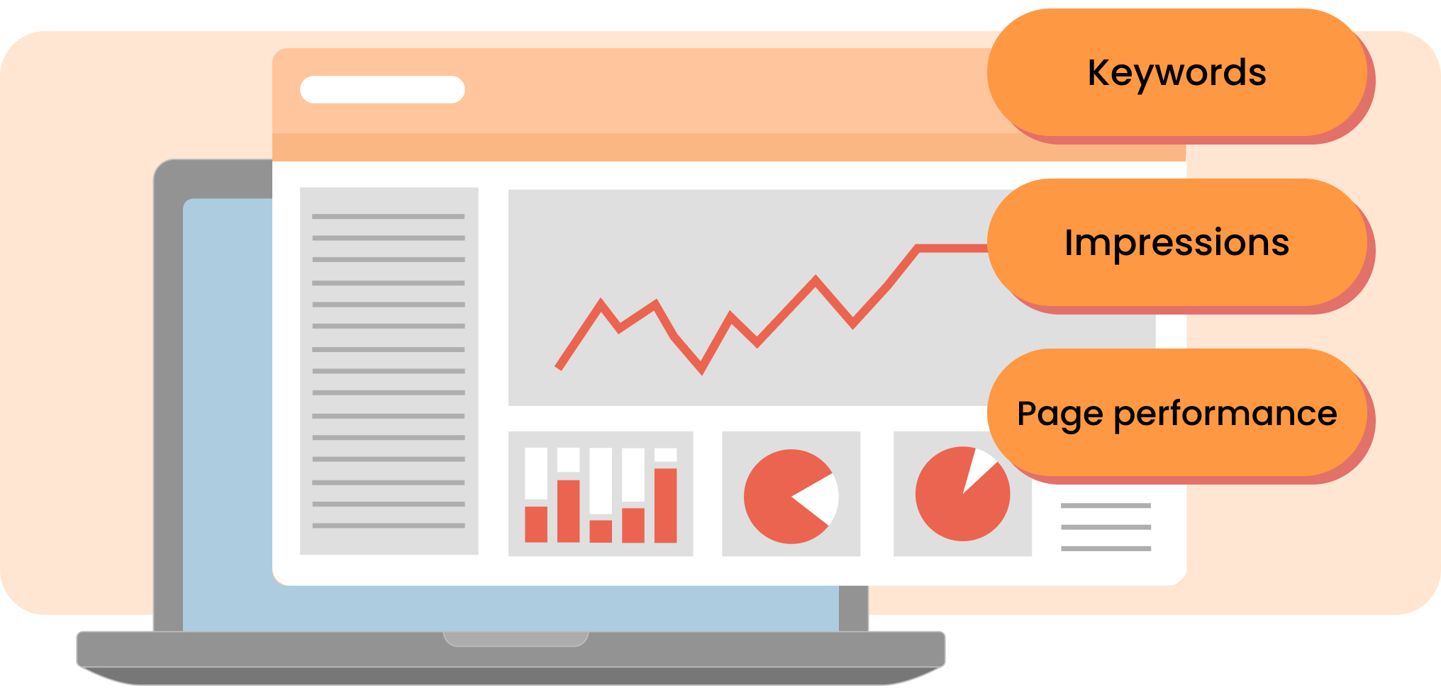 Advanced analytics