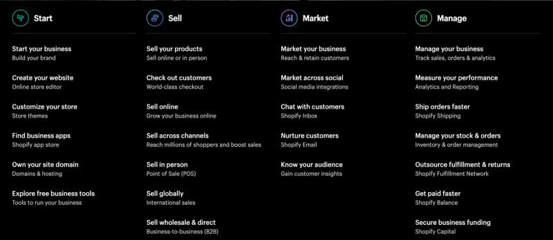 Shopify CMS features