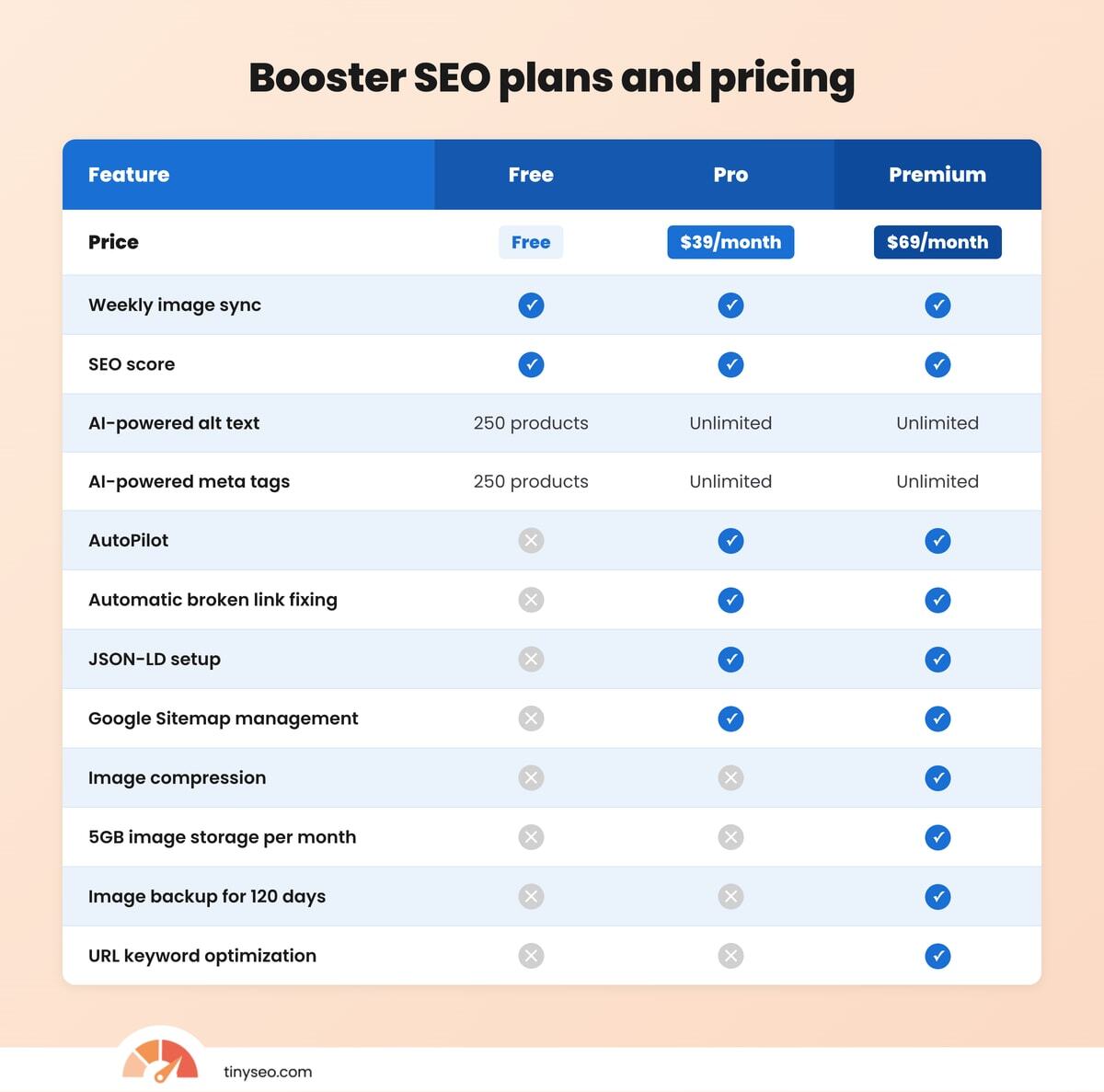 Booster SEO plans and pricing