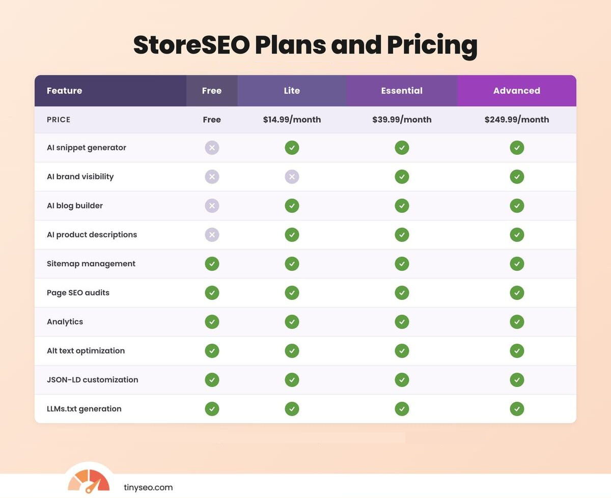 StoreSEO plans and pricing
